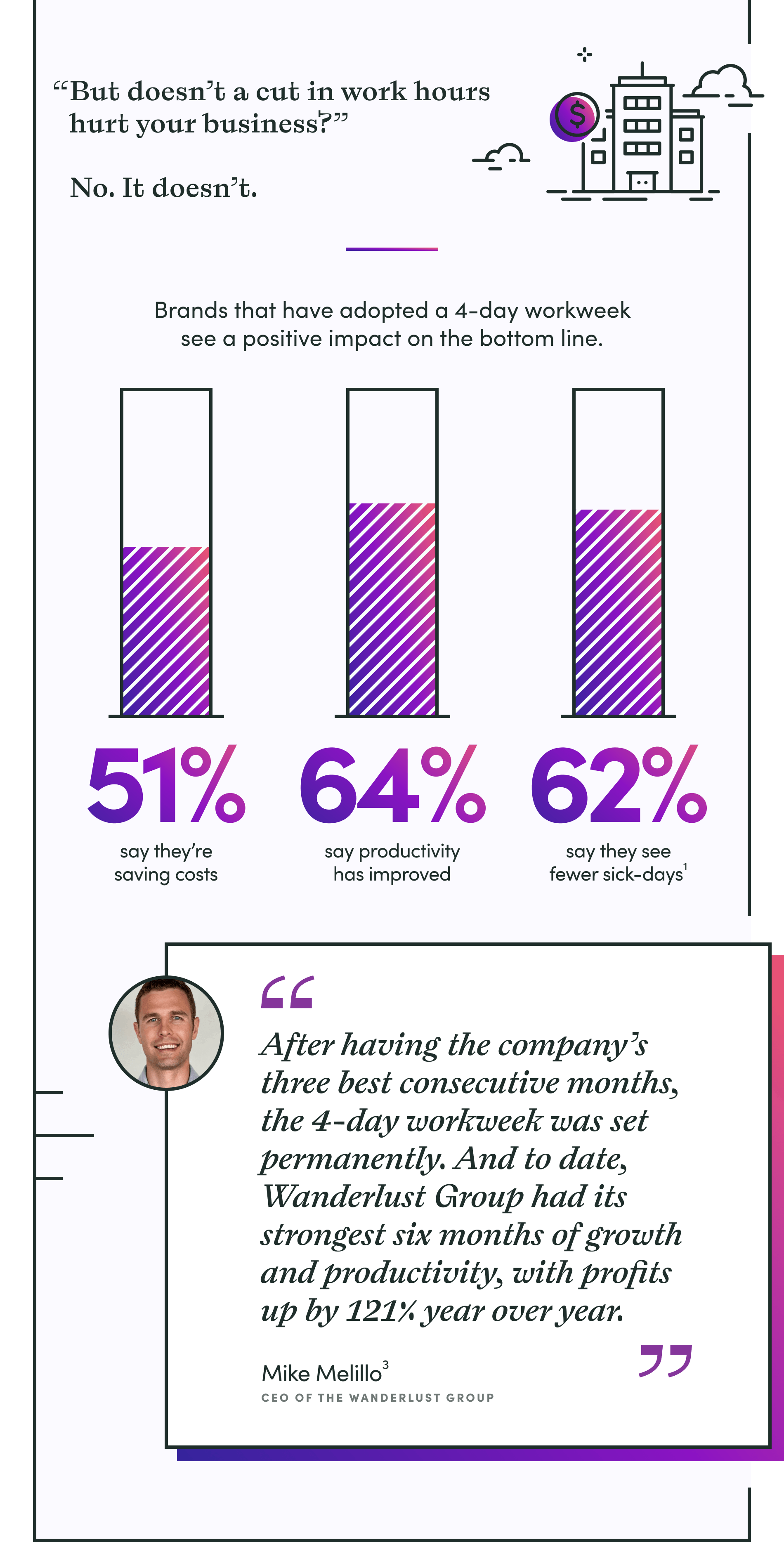 These Statistics Prove The Value Of The 4 Day Workweek Wildbit 3228