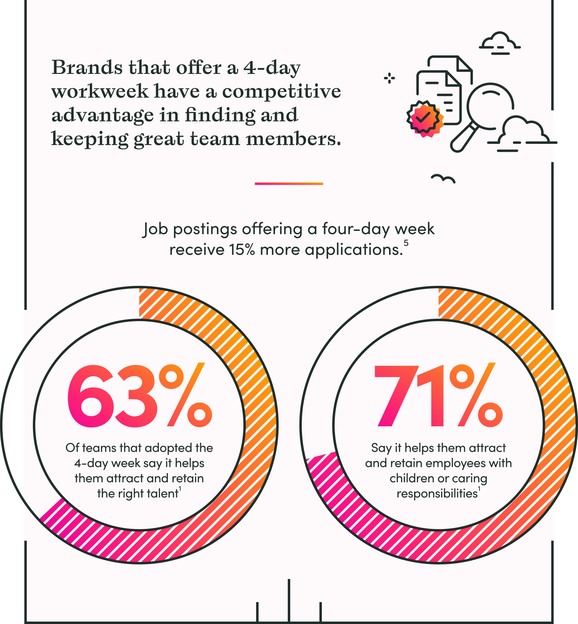 These statistics prove the value of the 4day workweek Wildbit