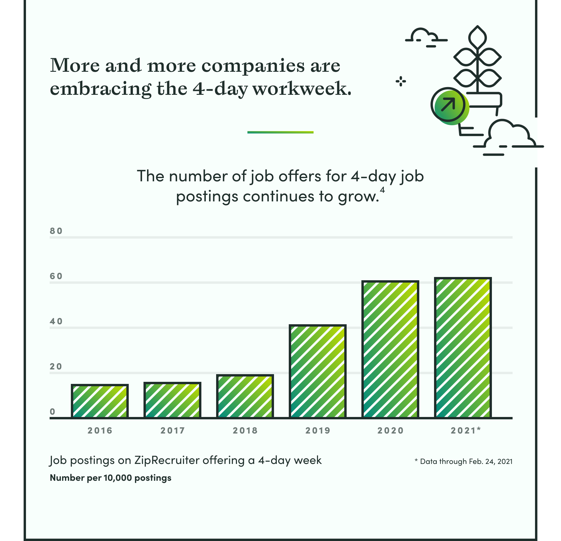 case study on 4 day work week