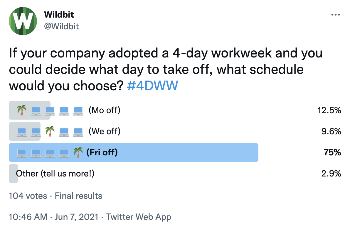 4 Day Workweek Which Day Should You Take Off Wildbit