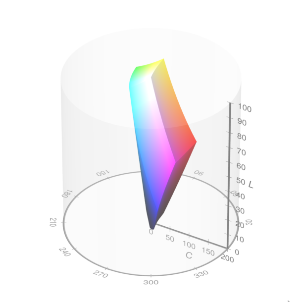 The sRGB gamut plotted within the cylindrical LCh color space