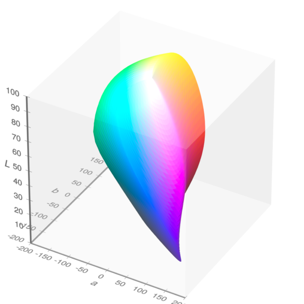 Visible gamut within CIELAB color space