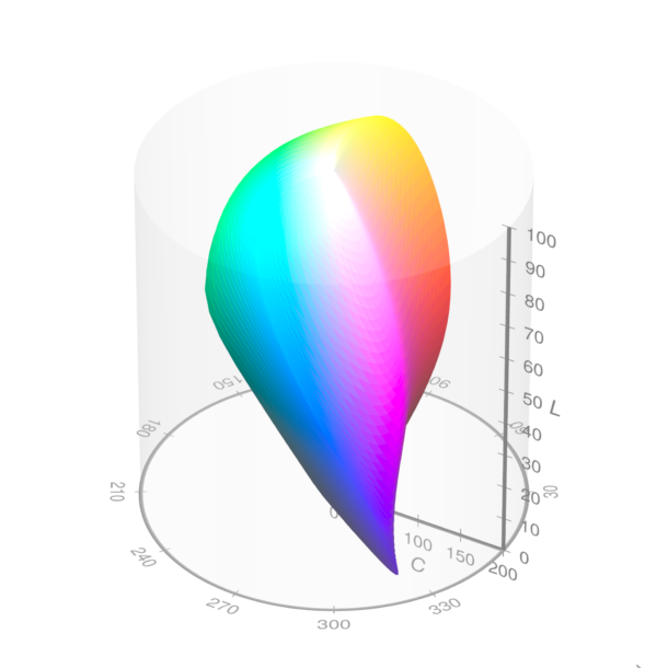 Visible gamut within CIELCh color space