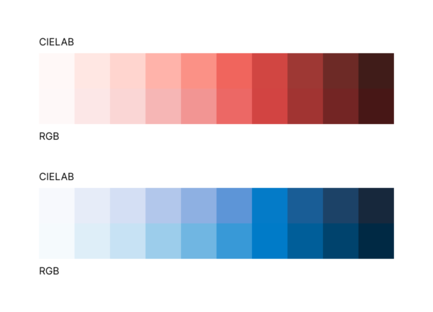 https://storage.googleapis.com/public-assets.wildbit.com/blog-images/2021/09/_normal/cielab-vs-rgb-scale.png