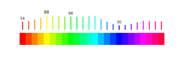 Accessible Palette: stop using HSL for color systems