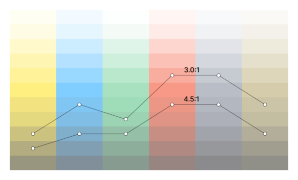 Accessible Palette: stop using HSL for color systems