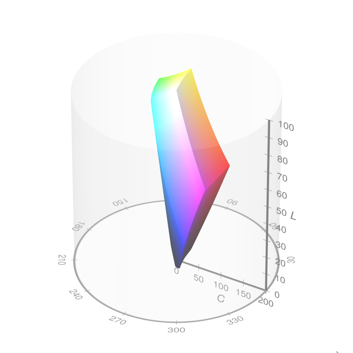 The sRGB gamut plotted within the cylindrical LCh color space