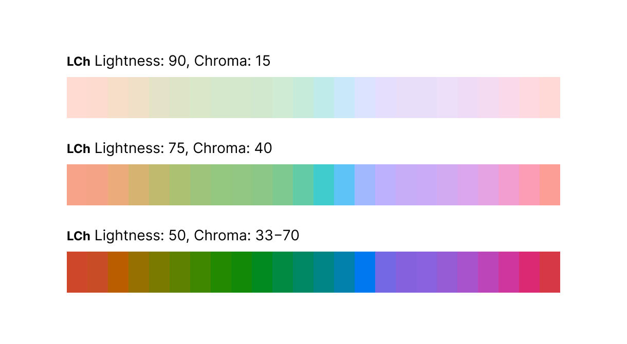 LCh scale with consistent levels of Lightness and Chroma