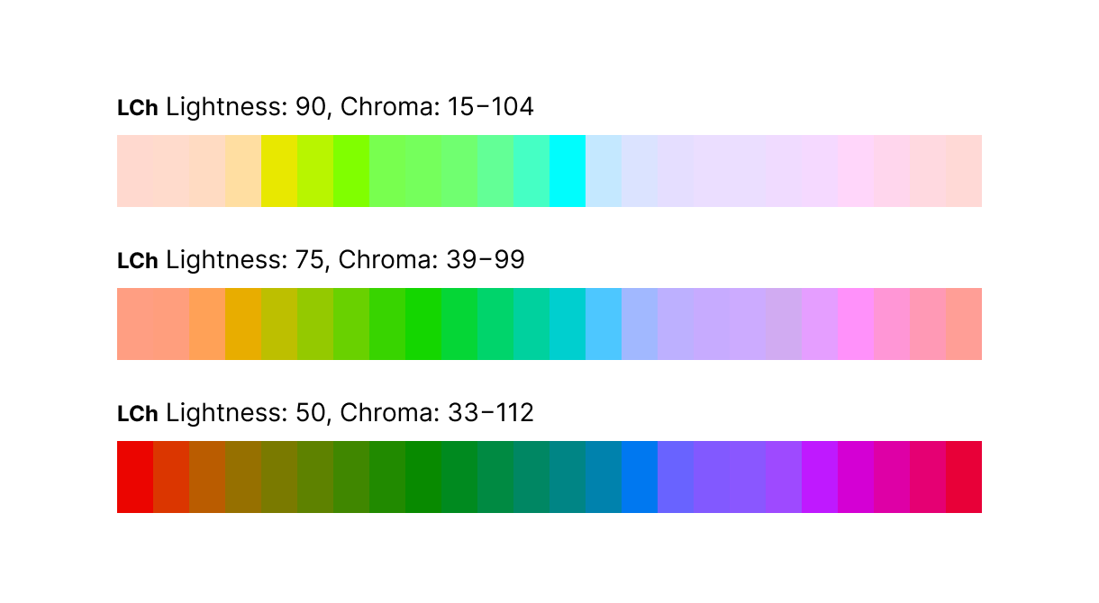 LCh scale with a consistent level of Lightness