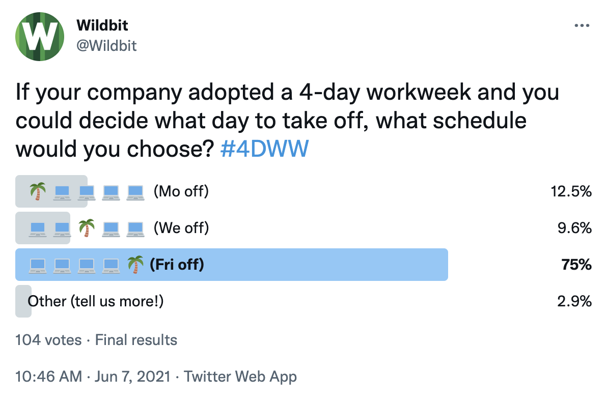 Wildbit Twitter poll asking which day people would prefer to take off