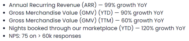 The Wanderlust Group’s numbers after a year of working 4 days a week