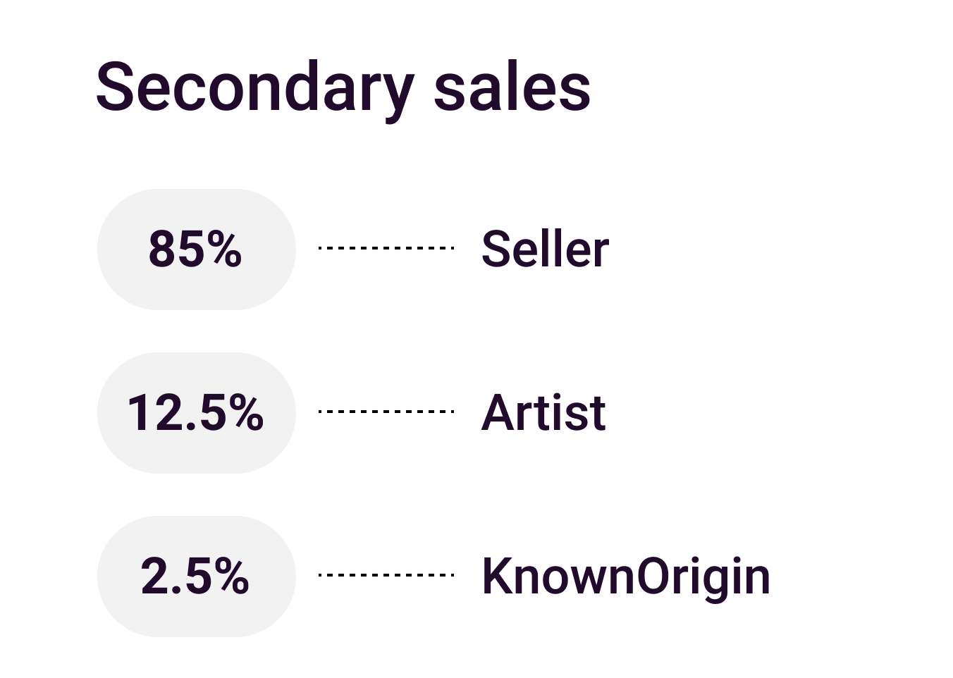 breakdown of commission