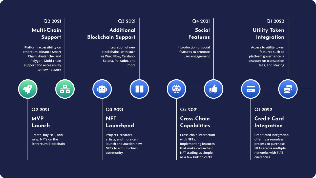 NFTrade, Blog