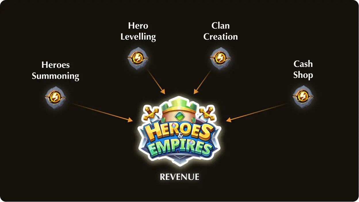 Recent Updates from Heroes & Empires