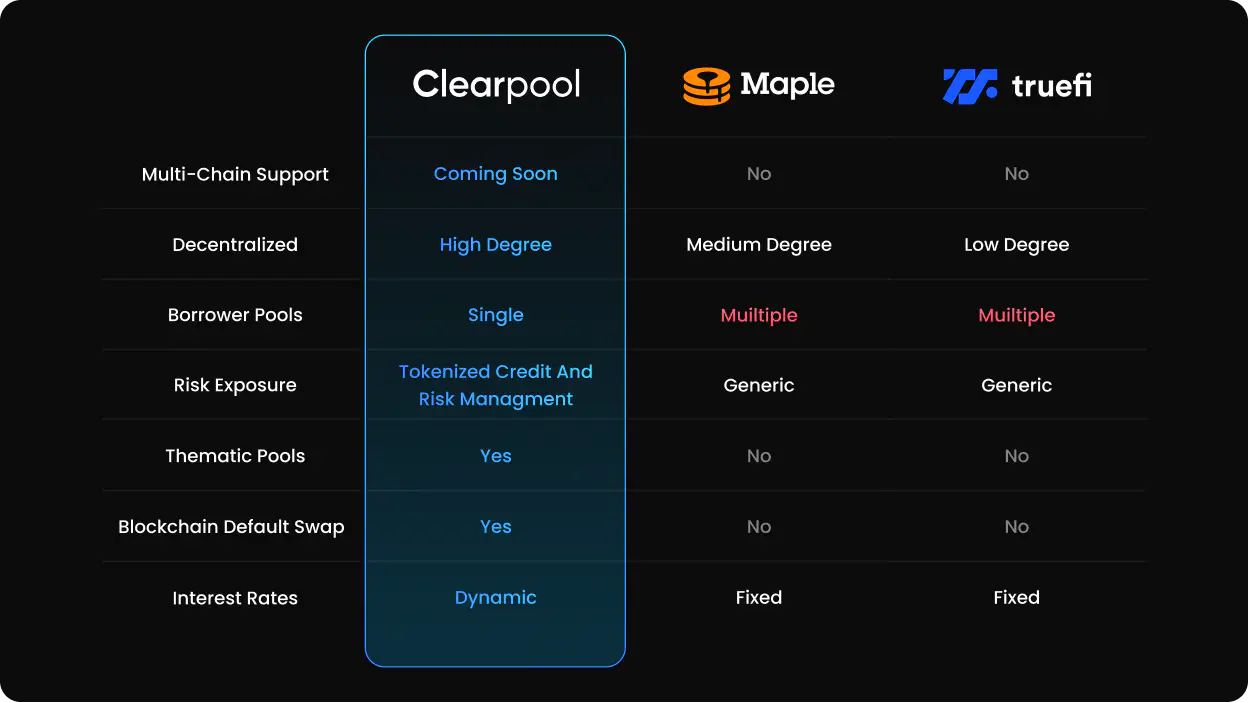 Clearpool | DAO Maker