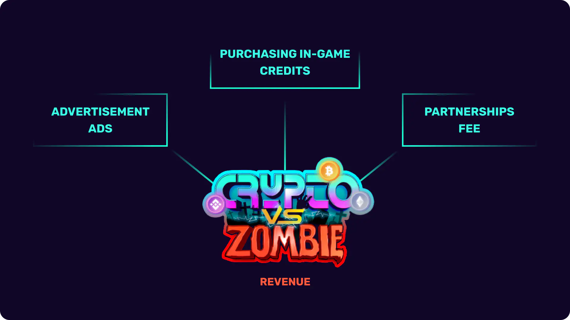 CryptoVsZombie (@CryptoVsZombie) / X