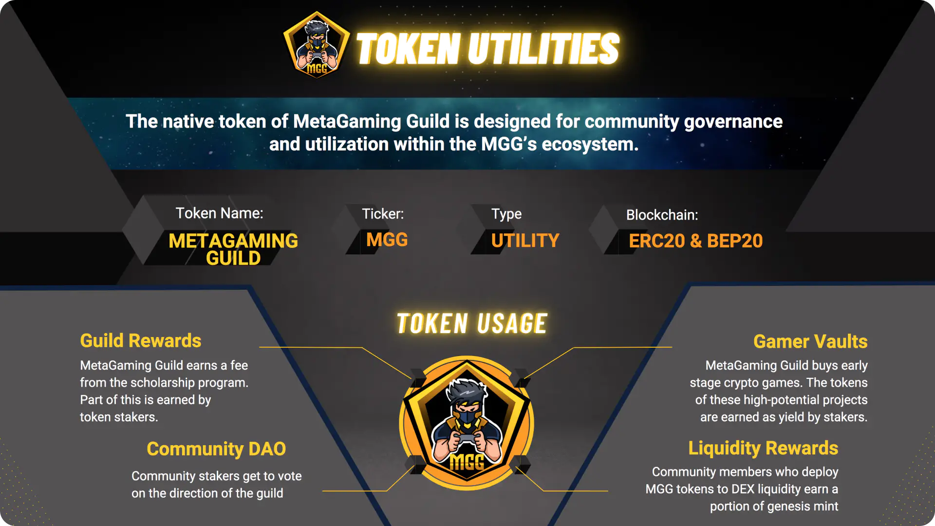 MetaGamesCoin – With MGC ecosystem be the number one GAMER in your