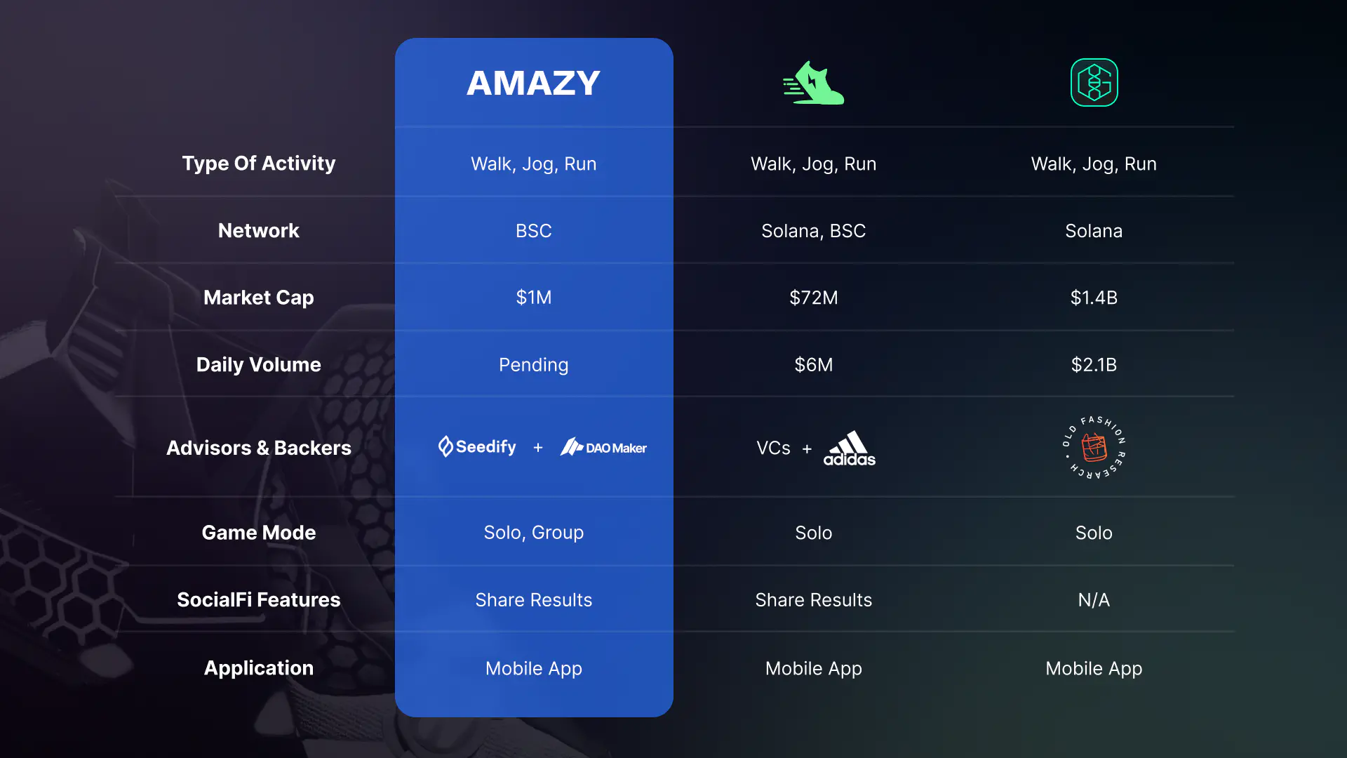 AMAZY | DAO Maker
