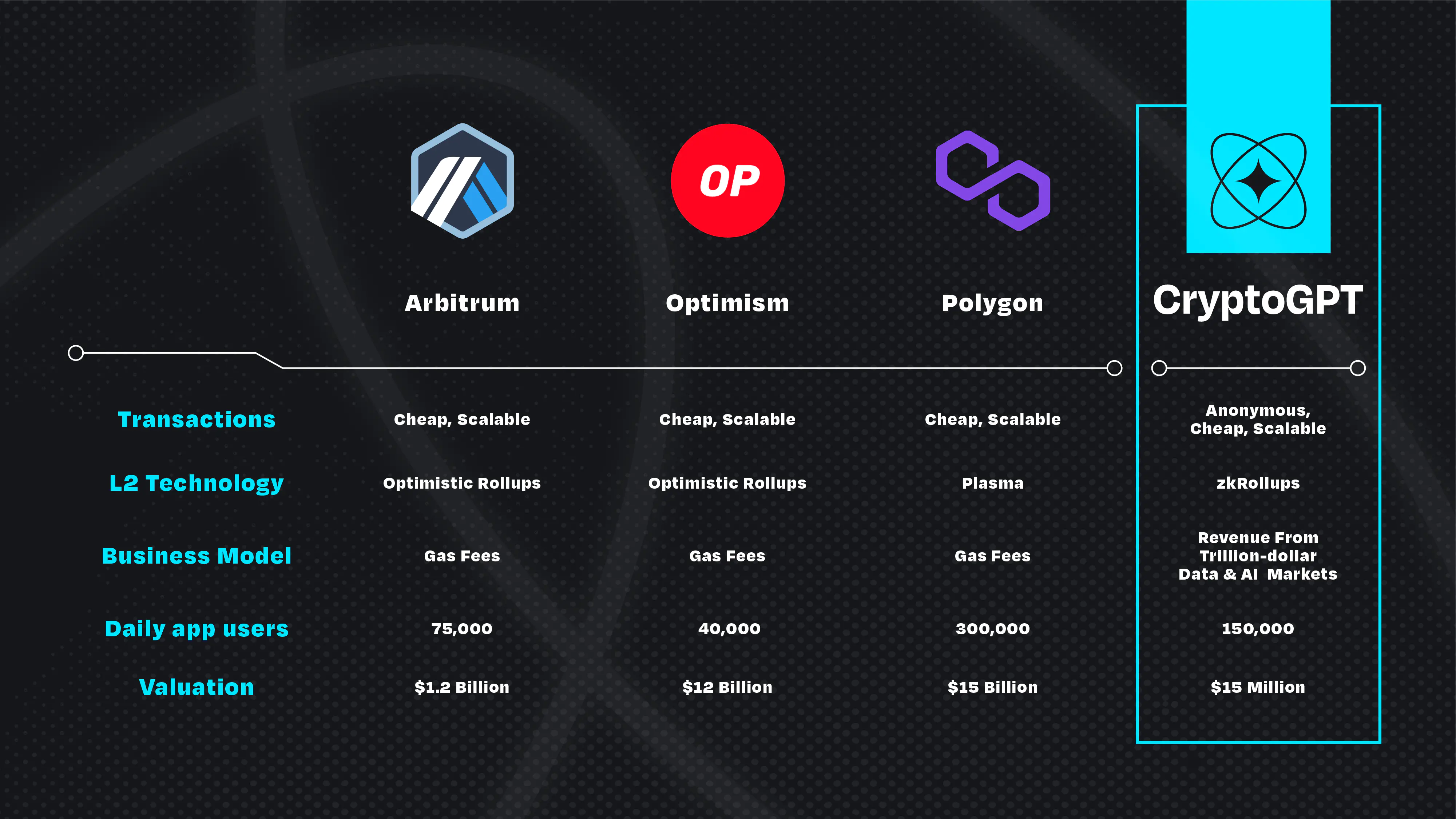 CryptoGPT IDO & Token Analysis | DAO Maker