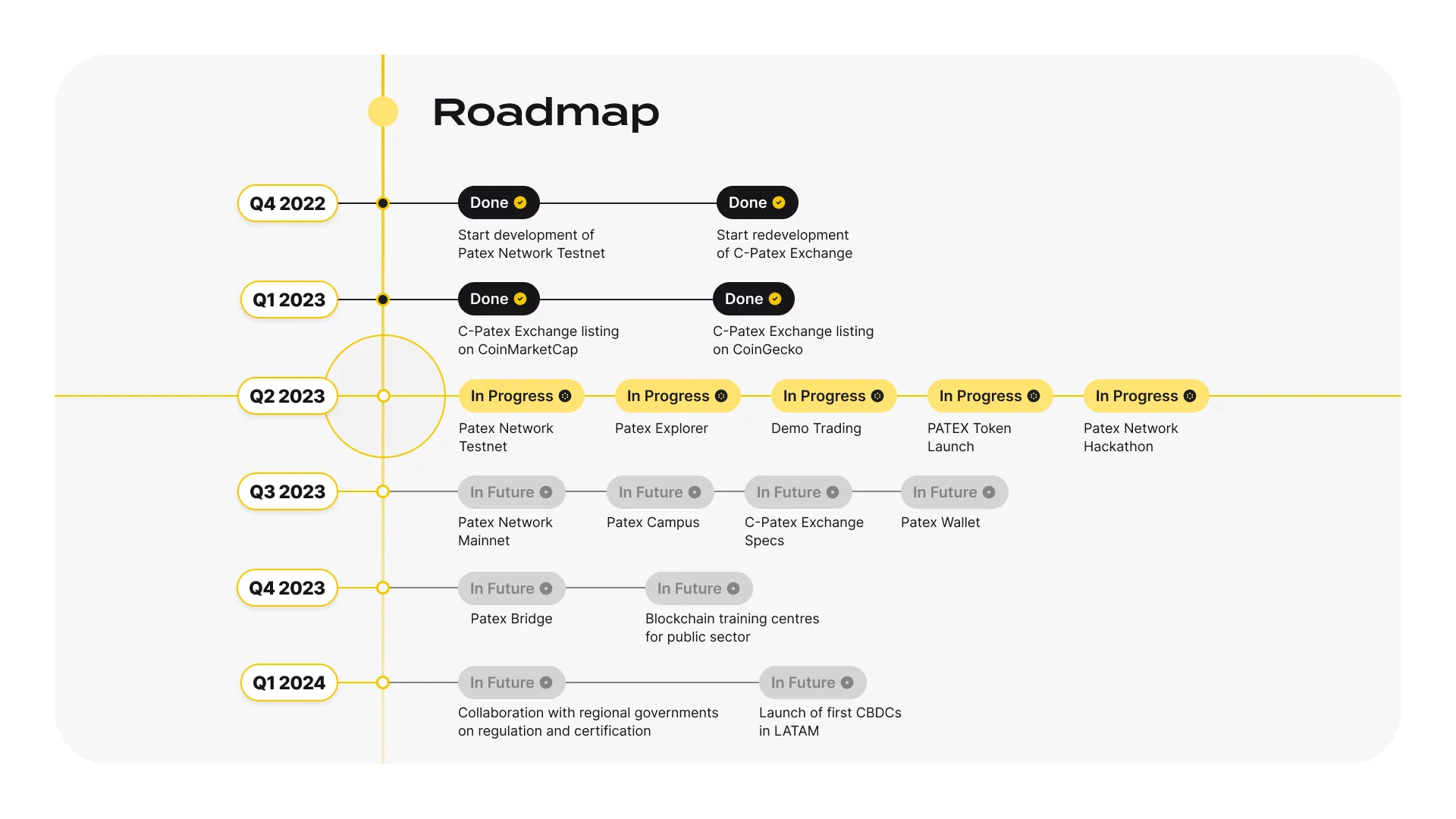 Patex Ecosystem null - thumb 4