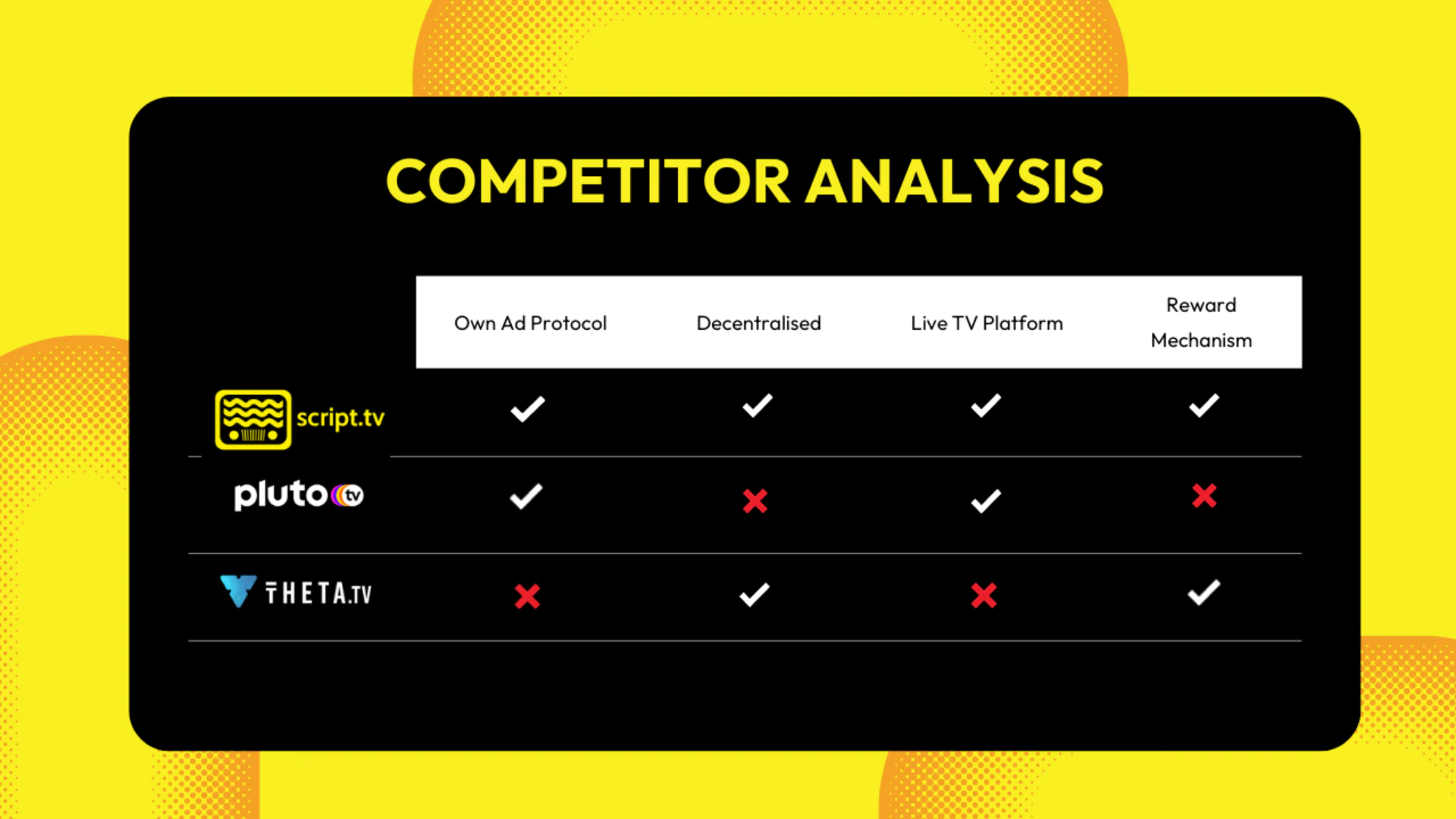 Script Network | DAO Maker