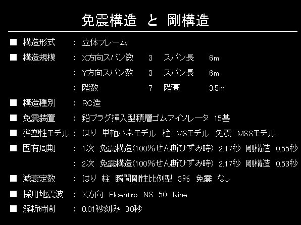 前字幕例