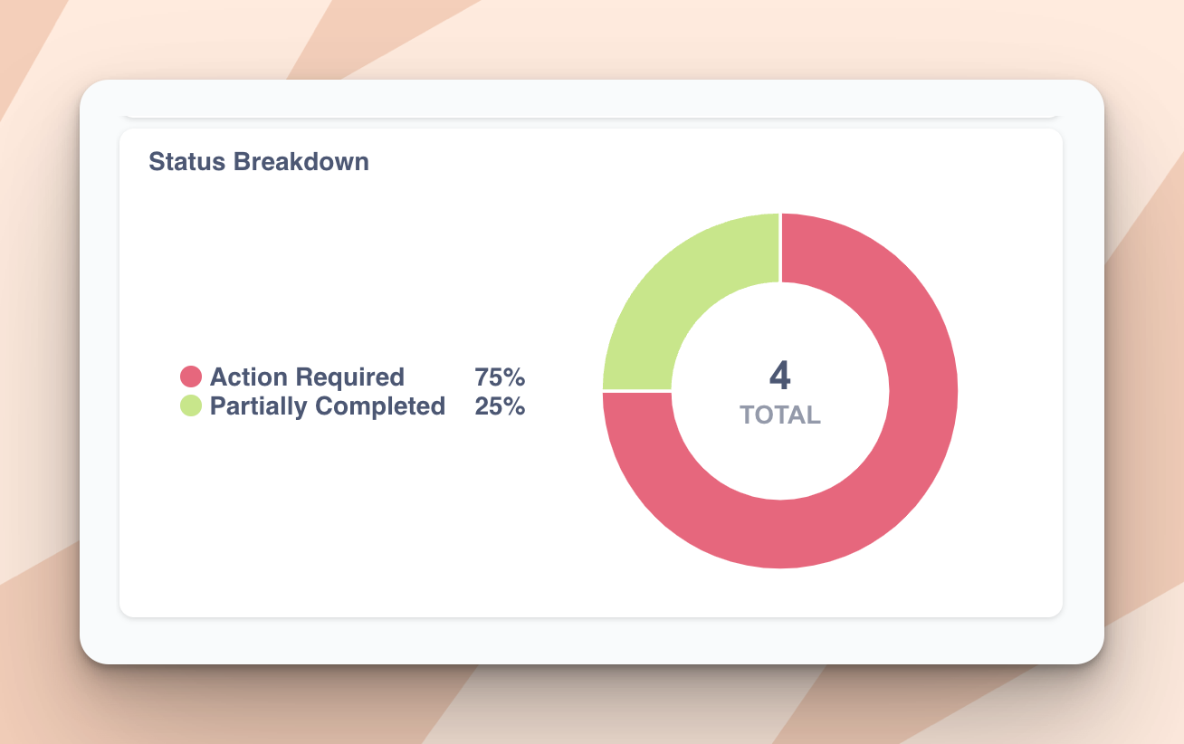 zincwork_hc_images/analytics-dashboard-explainer-4.png