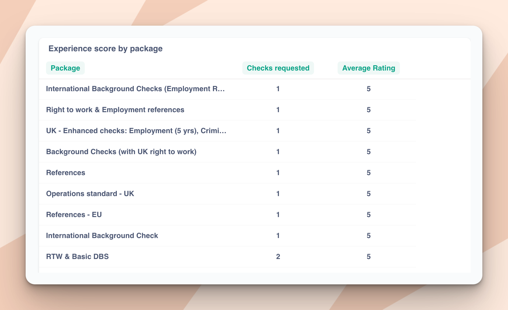 zincwork_hc_images/analytics-dashboard-explainer-9.png
