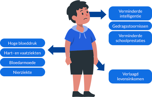 Info