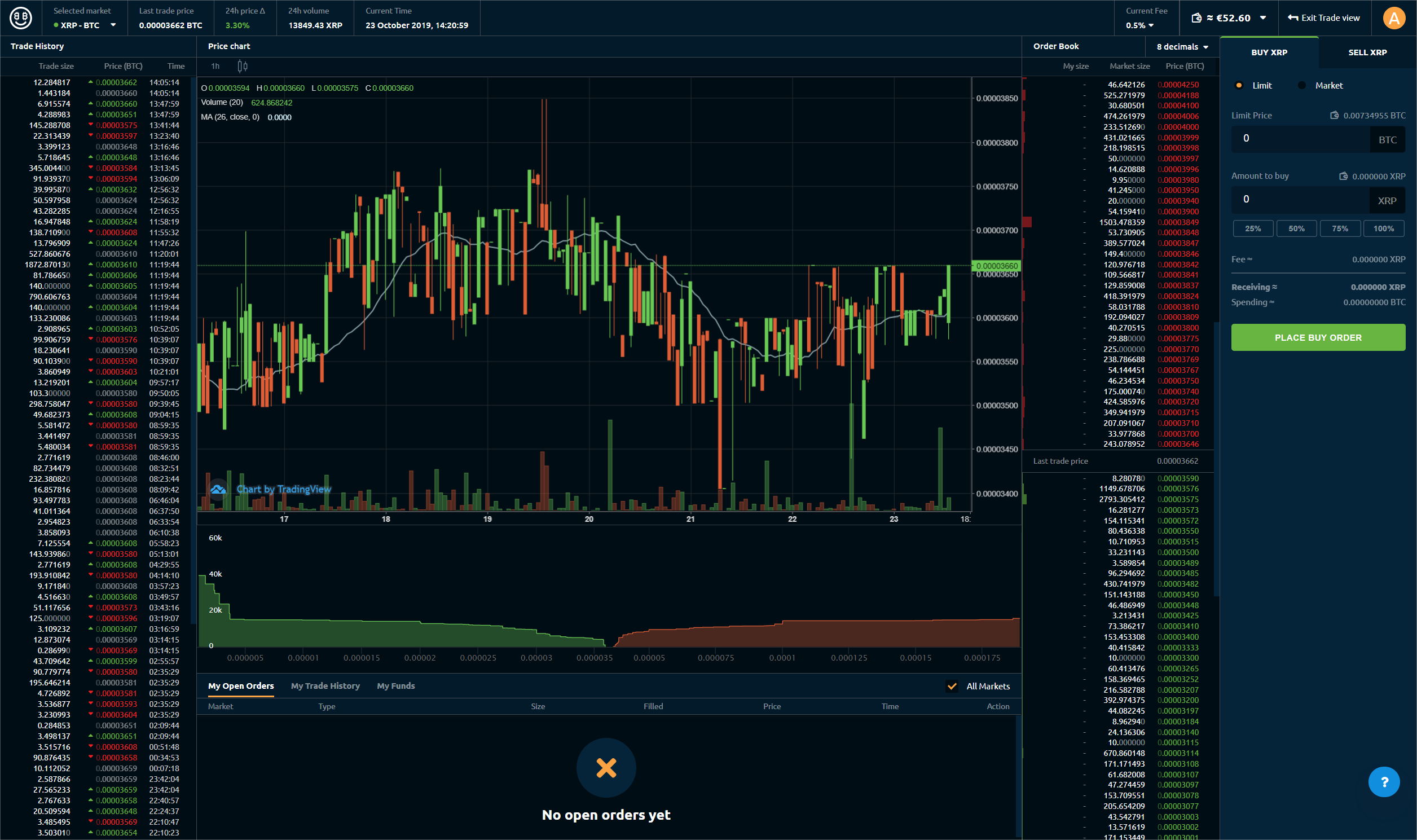 Market Depth Chart Javascript