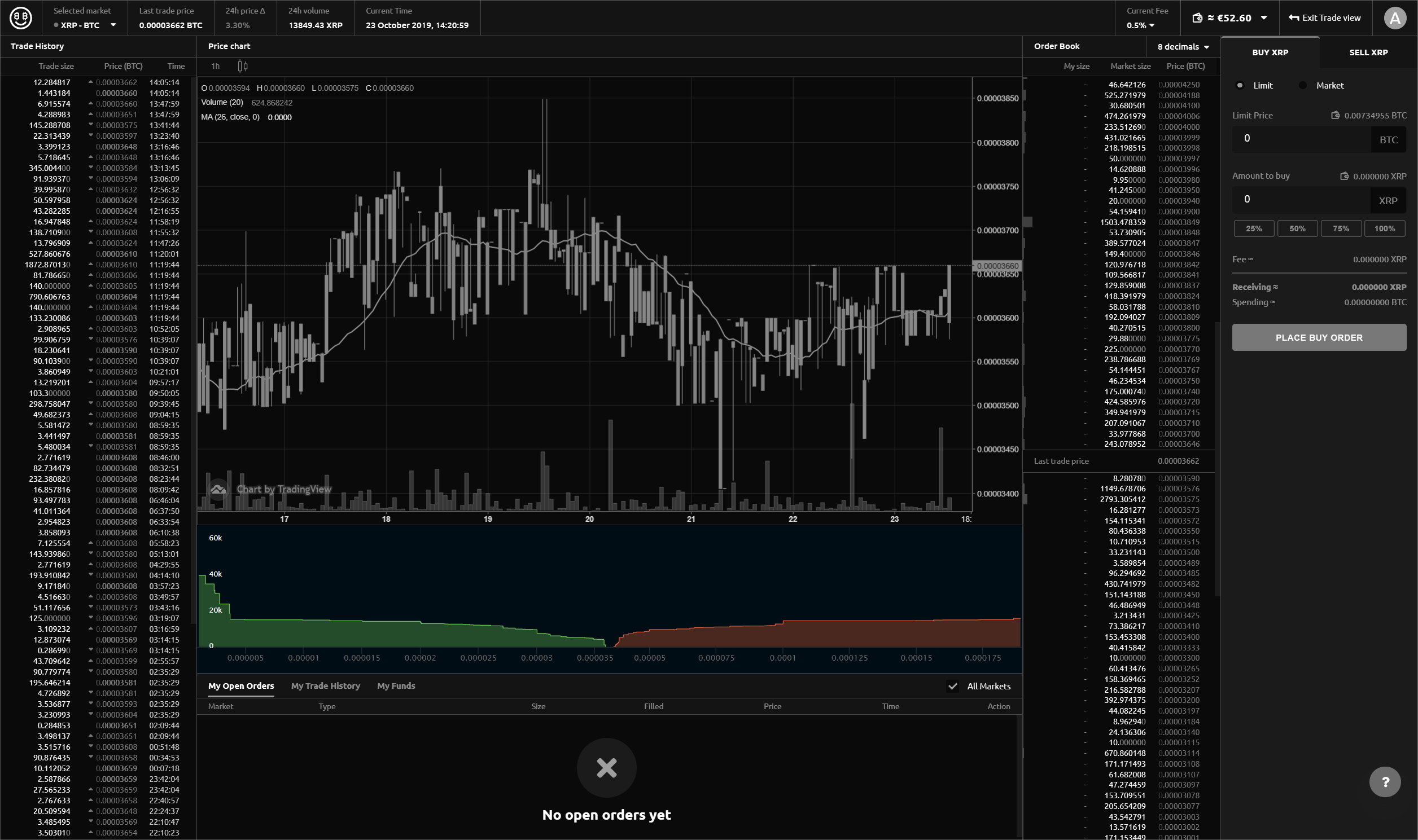 Order Book Depth Chart