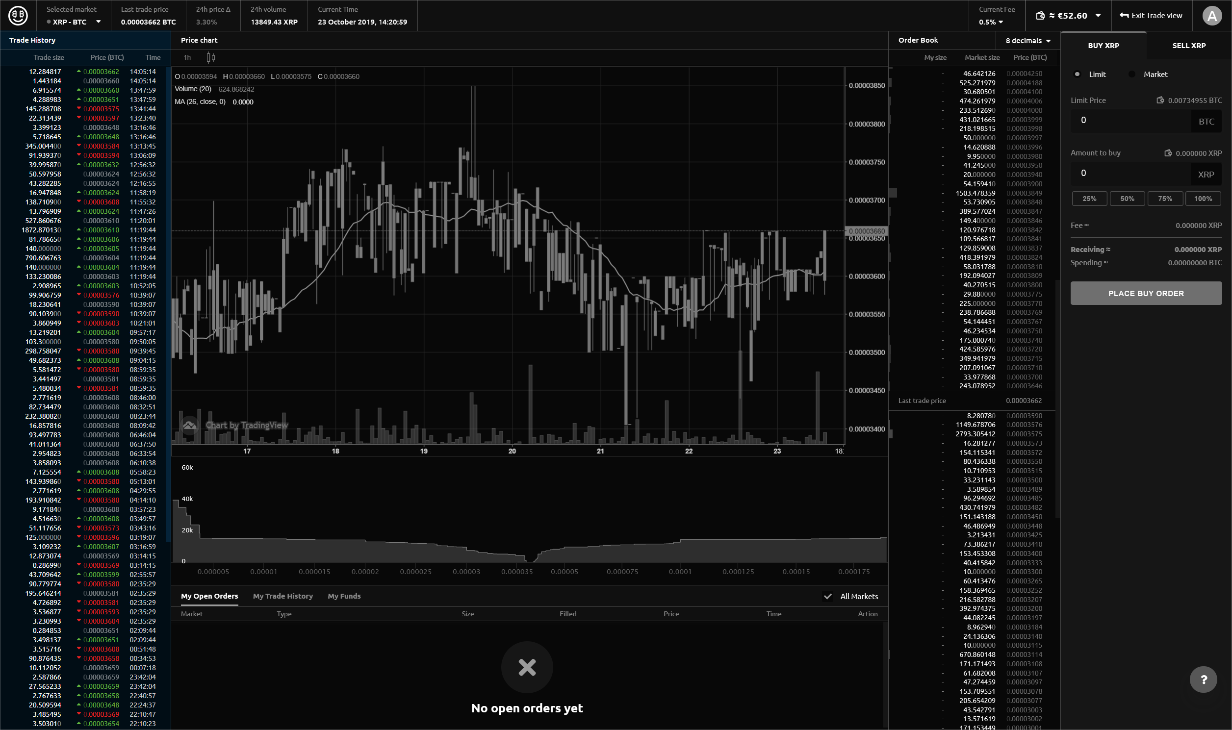 Tradeview Charts