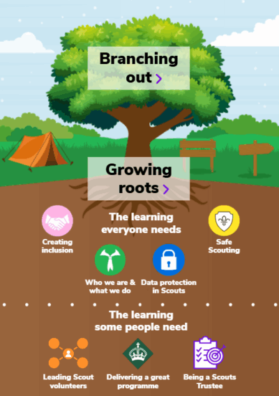 Thurrock Scouts » Adult Learning