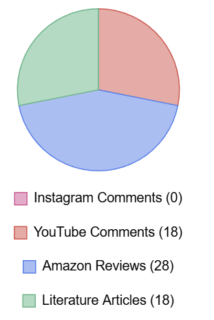 Intake statistics