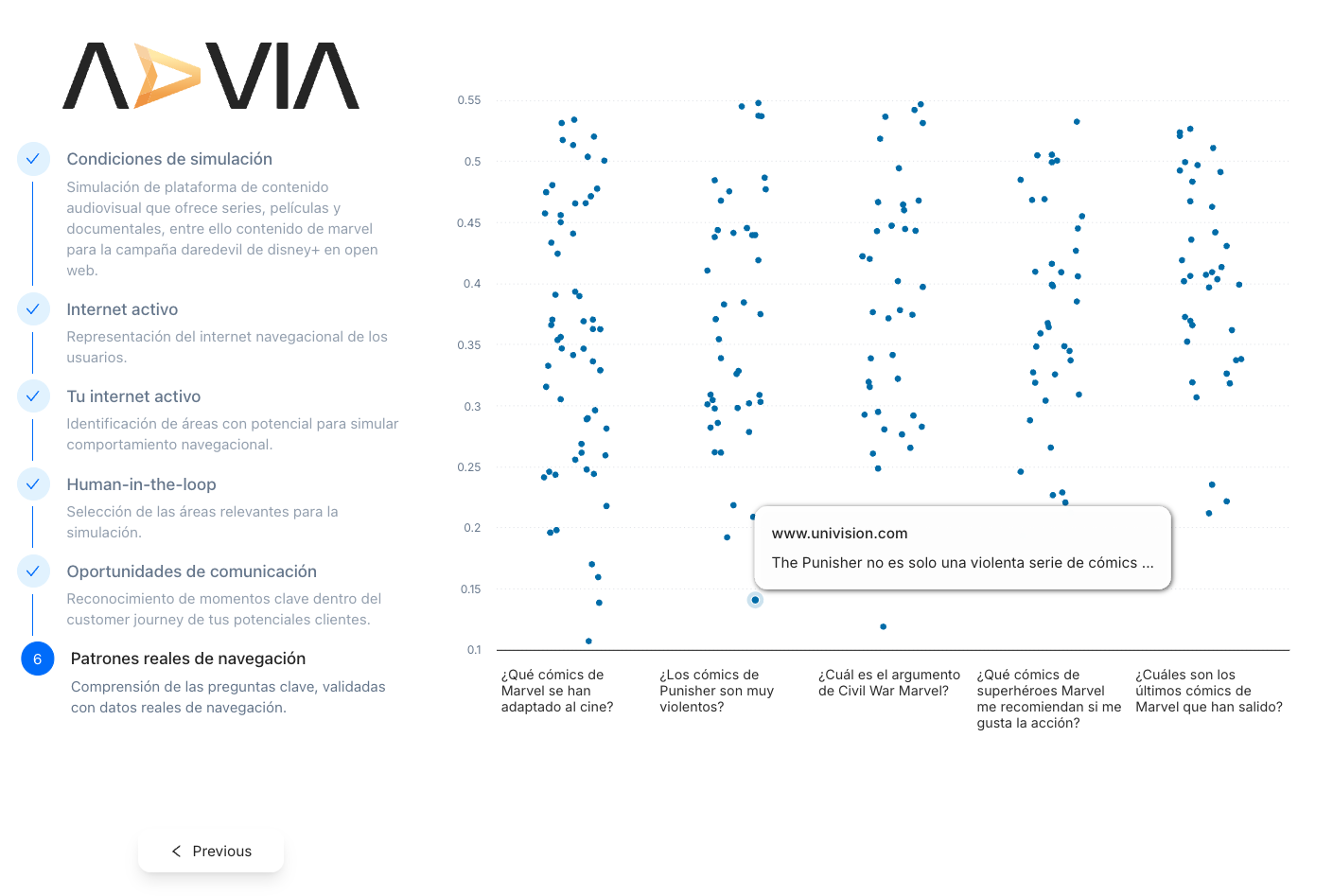 Questions and Answers Analysis