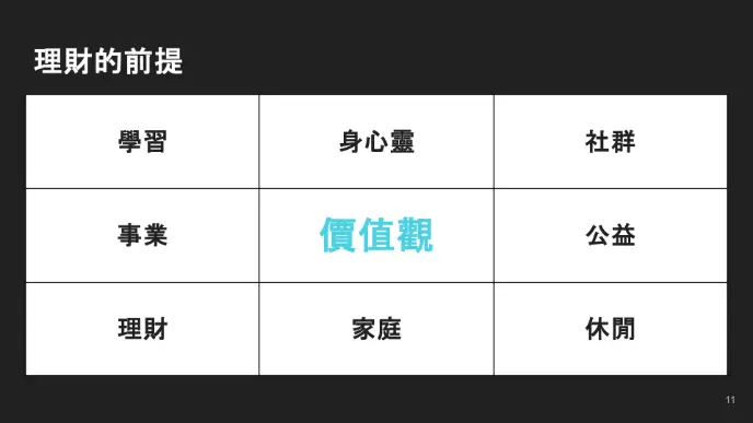 價值觀