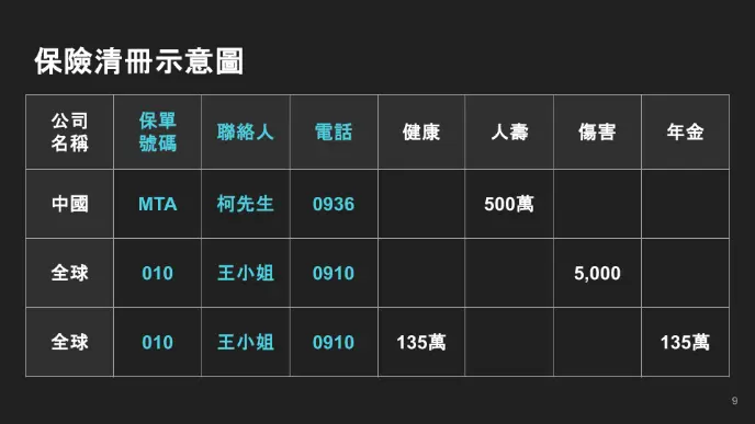 保險清冊示意圖