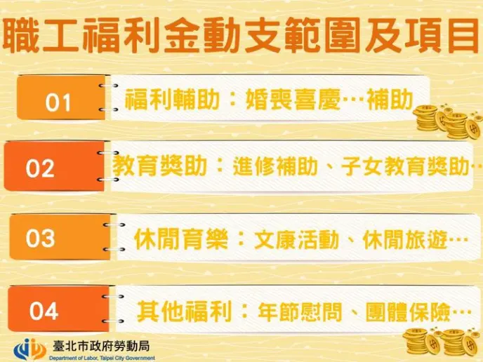 職工福利委員會