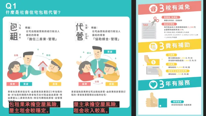 包租代管