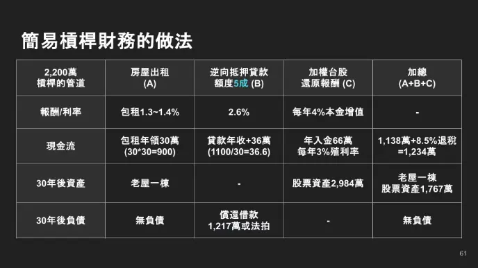 簡易槓桿