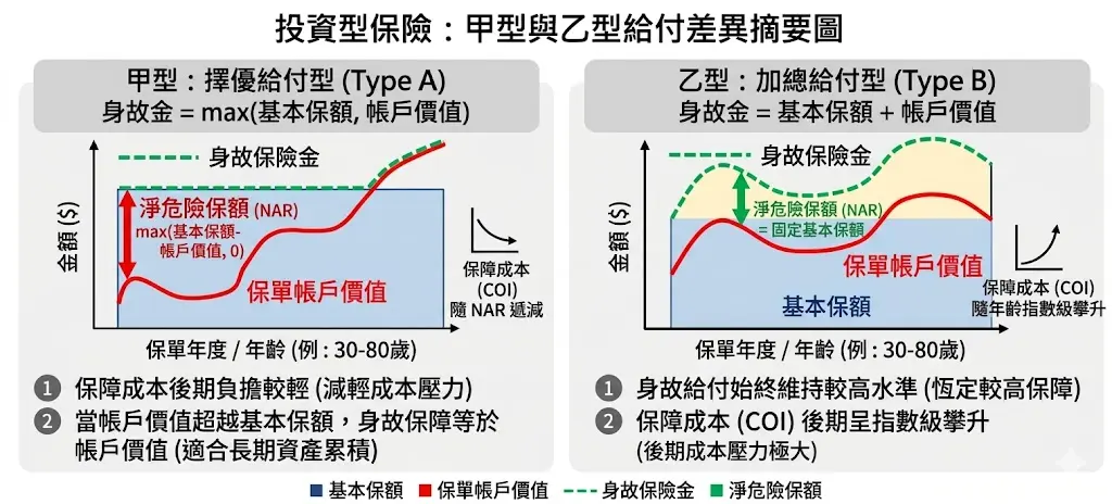 甲乙比較