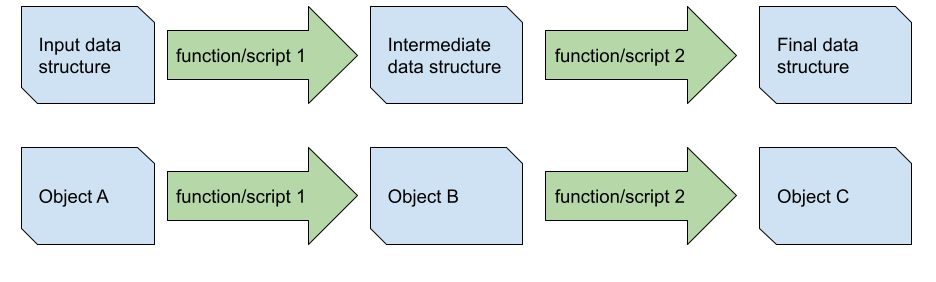 data science pipeline overview