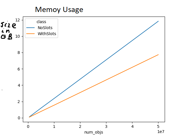 benchmark results