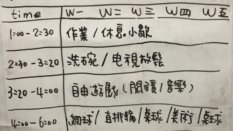 小一新生要不要上安親班?治療師媽媽在家安親實戰經驗談 小一新生要不要上安親班?治療師媽媽在家安親實戰經驗談