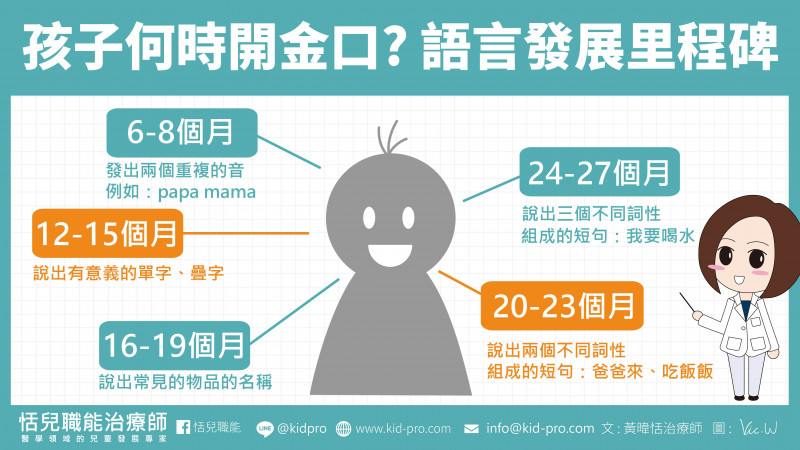 孩子何時開金口?語言發展里程碑 孩子何時開金口?語言發展里程碑