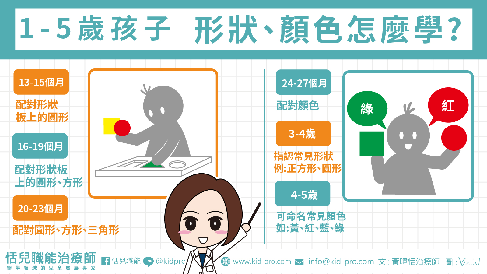 1-5歲孩子「形狀、顏色」怎麼學? 1-5歲孩子「形狀、顏色」怎麼學?