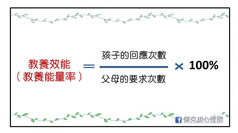 教養效能(上):您在孩子的心中有份量嗎? 教養效能(上):您在孩子的心中有份量嗎?