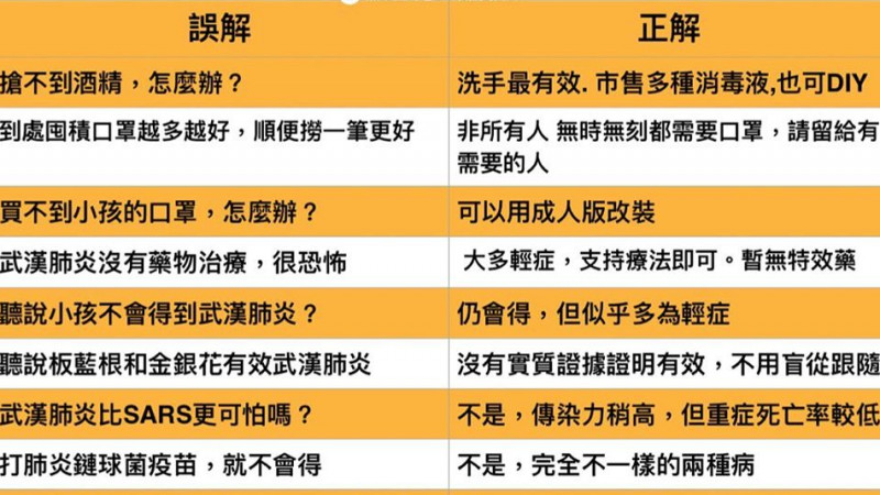 謠言不可信!破解武漢肺炎11個誤解 謠言不可信!破解武漢肺炎11個誤解