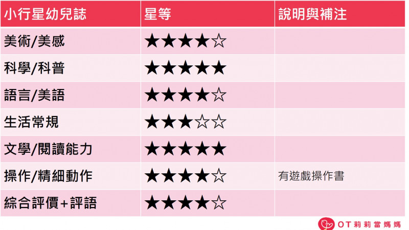 最強幼兒雜誌:小行星,治療師媽媽不藏私公開評價 最強幼兒雜誌:小行星,治療師媽媽不藏私公開評價