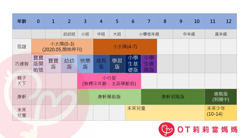 治療師媽媽幼兒雜誌評比第1彈:為什麼需要訂幼兒雜誌? 治療師媽媽幼兒雜誌評比第1彈:為什麼需要訂幼兒雜誌?